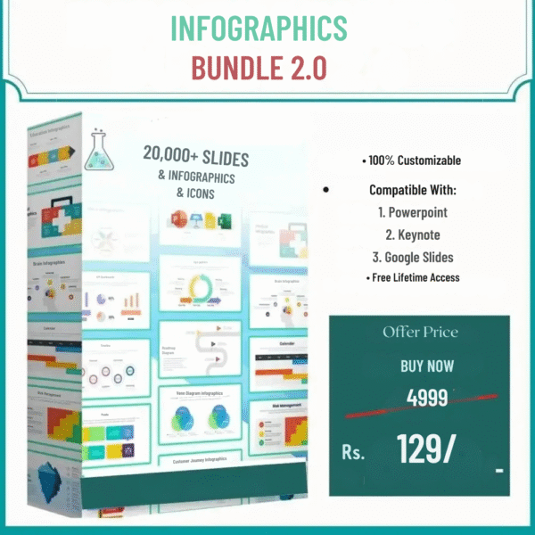 PREMIUM INFOGRAPHICS BUNDLE 2.0